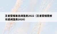 王者荣耀暴击阈值表2022（王者荣耀露娜攻速阈值表2020）